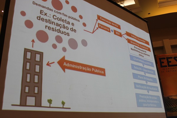 Exemplo de tramitação de convênio de repasse de verbas públicas a organizações da sociedade civil