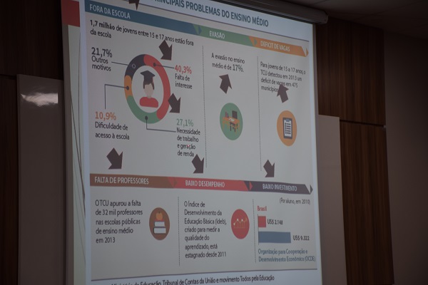 A Eng. Gisele falou sobre os problemas do Ensino Médio que interferem diretamente na formação do aluno do Ensino Superior